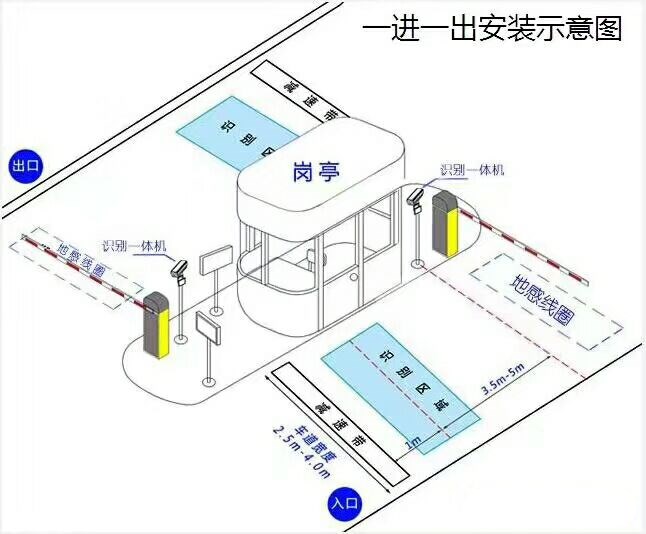 奈曼旗标准车牌识别系统安装图