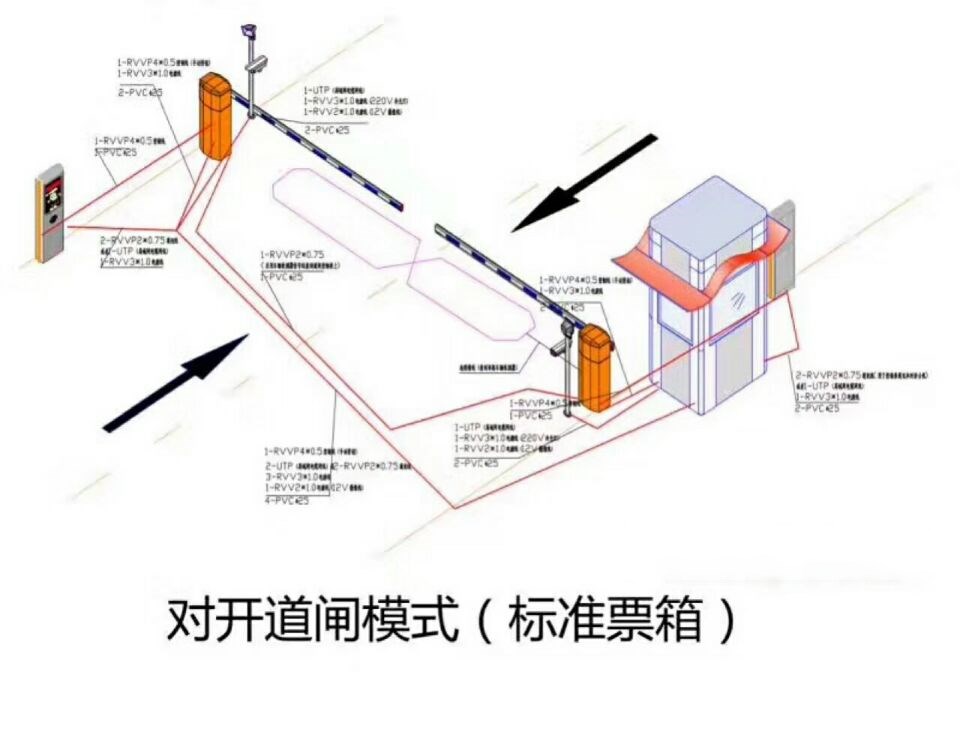 奈曼旗对开道闸单通道收费系统